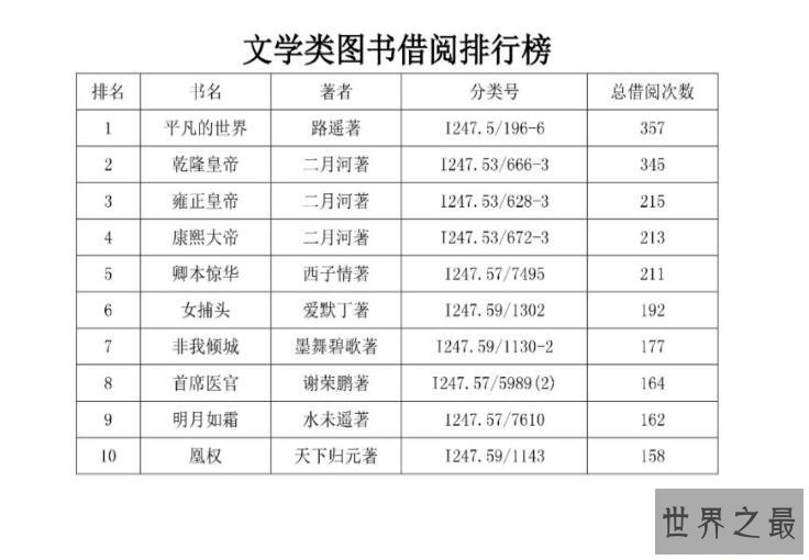 最牛借阅人排行榜：石家庄一人年借阅395本书