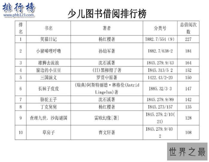 最牛借阅人排行榜：石家庄一人年借阅395本书