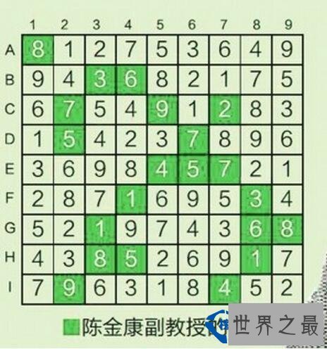 世界上最难的九宫格 农民老汉竟用三天破解