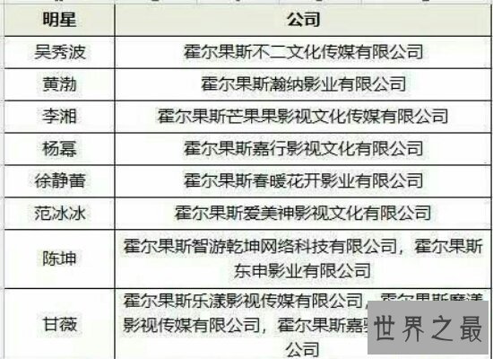 【图】霍尔果斯这个文娱圈的避税地狱被查 泛滥明星都