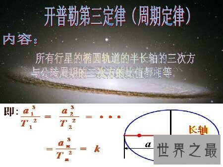 【图】椭圆定律 面积定律和调和定律合称为开普勒三大