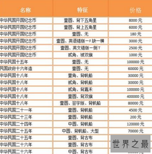 【图】国内最贵的孙中山开国纪念银币 曝出天价竟值百