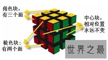 【图】三阶魔方教程图文版，宽广初学者的福利