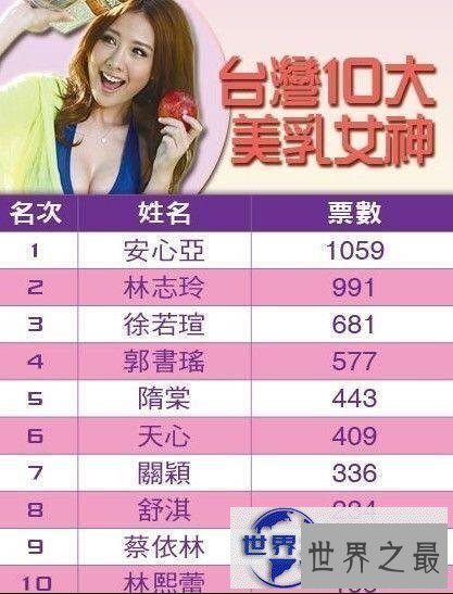 【图】2016台湾十大美乳女神，安心亚超大胸夺冠