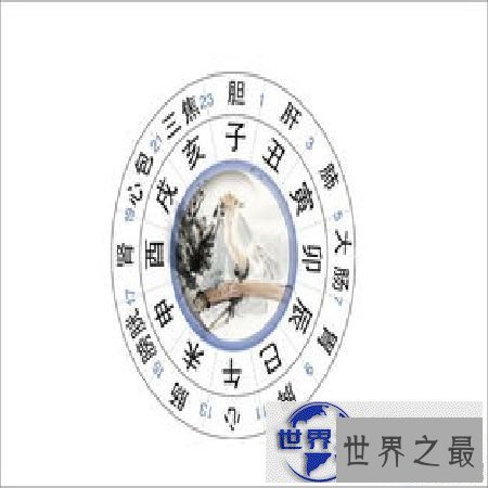 【图】 十二时辰有哪些时辰，属相有些什么，什么时候