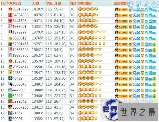 【图】qq等级最高的人，最高的QQ号(39年)