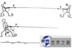 【图】拔河这种力气活也是要靠拔河技巧取胜的